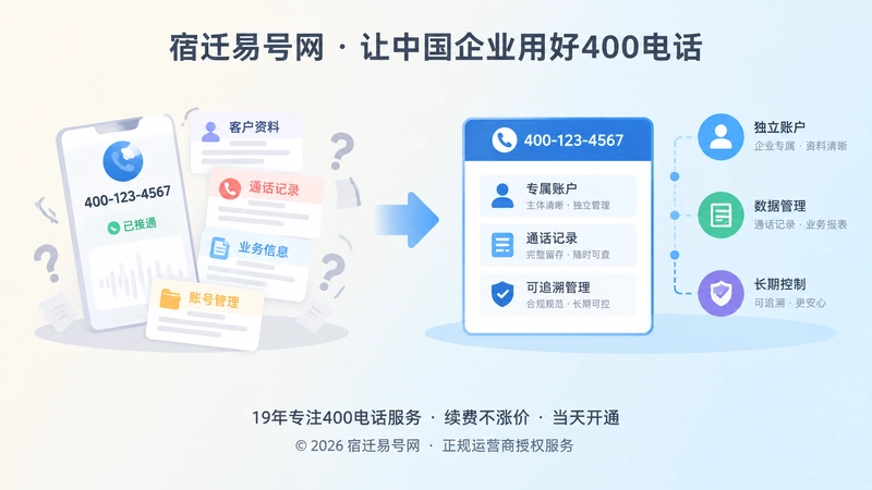 400电话办理长期管理条件对比图