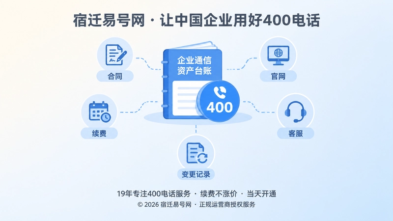 400电话品牌资产台账聚焦图