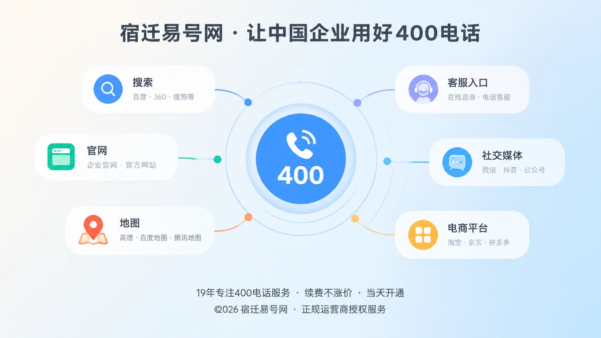 400电话品牌通信资产抽象场景图