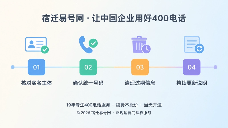 四步梳理通信信源的时间轴扁平化插画