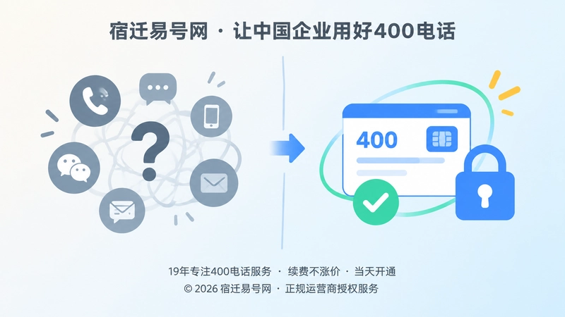 左右对比展示通信信息混乱与规范落地的扁平化插画