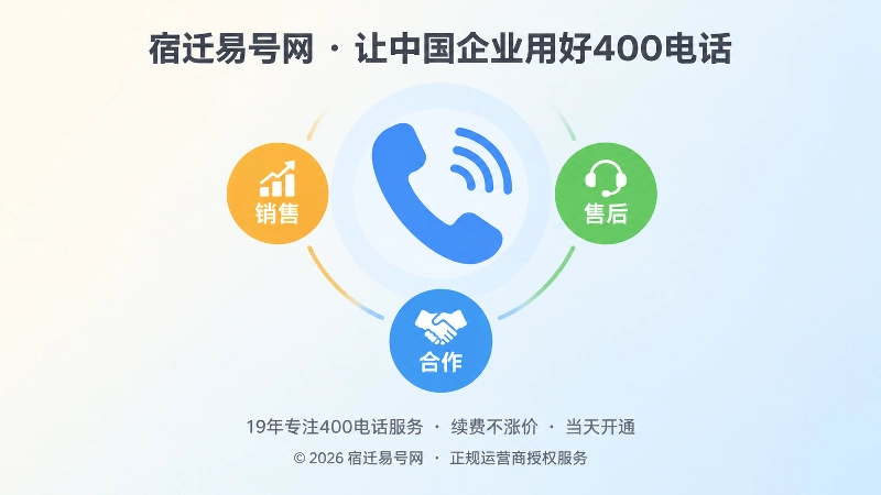 聚焦400电话听筒与销售售后合作部门标签的扁平插画