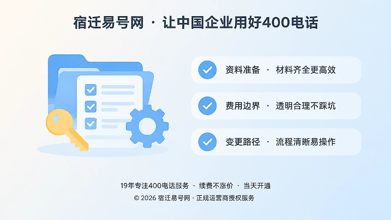 左图右文式插画展示400电话办理流程与资料核对清单