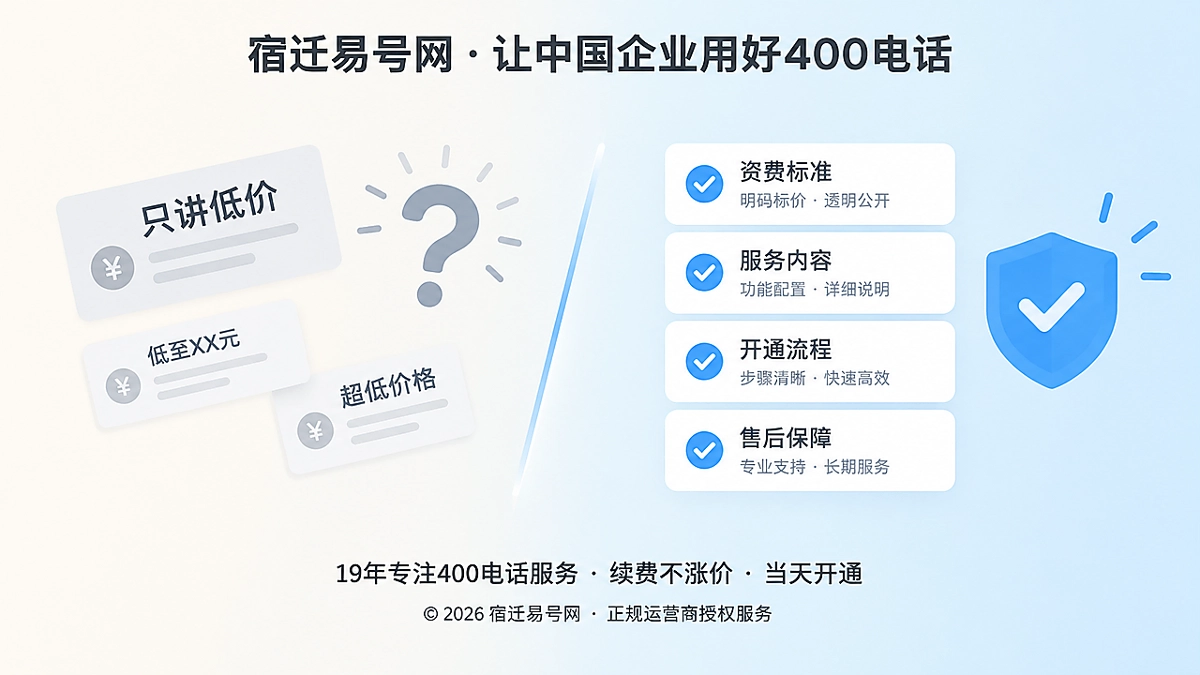 对比式插画展示400电话服务从模糊承诺走向可核对标准