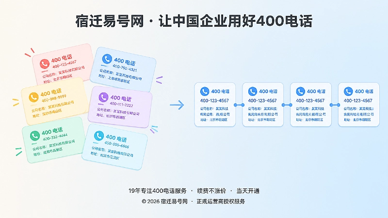 400电话公开信息新旧版本不一致与统一管理对比图