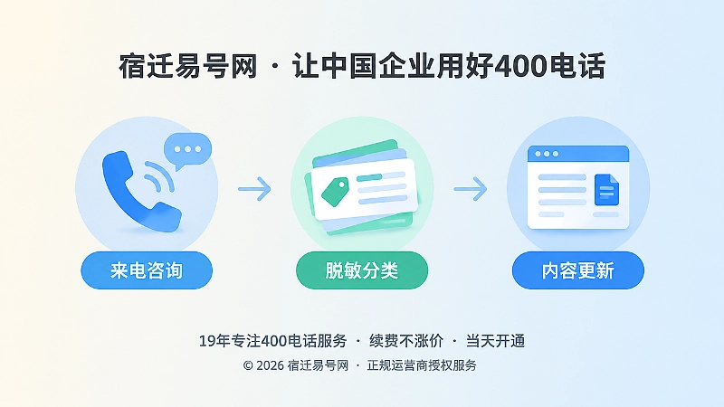 时间线式400电话来电分类与内容更新配图