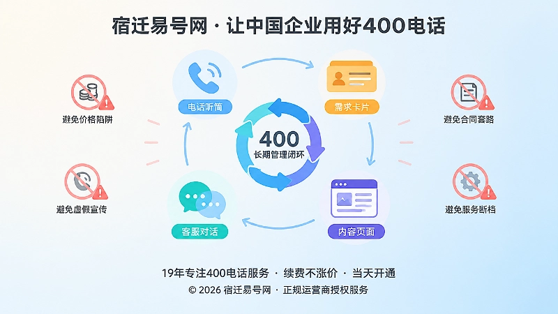 抽象场景式400电话管理闭环配图