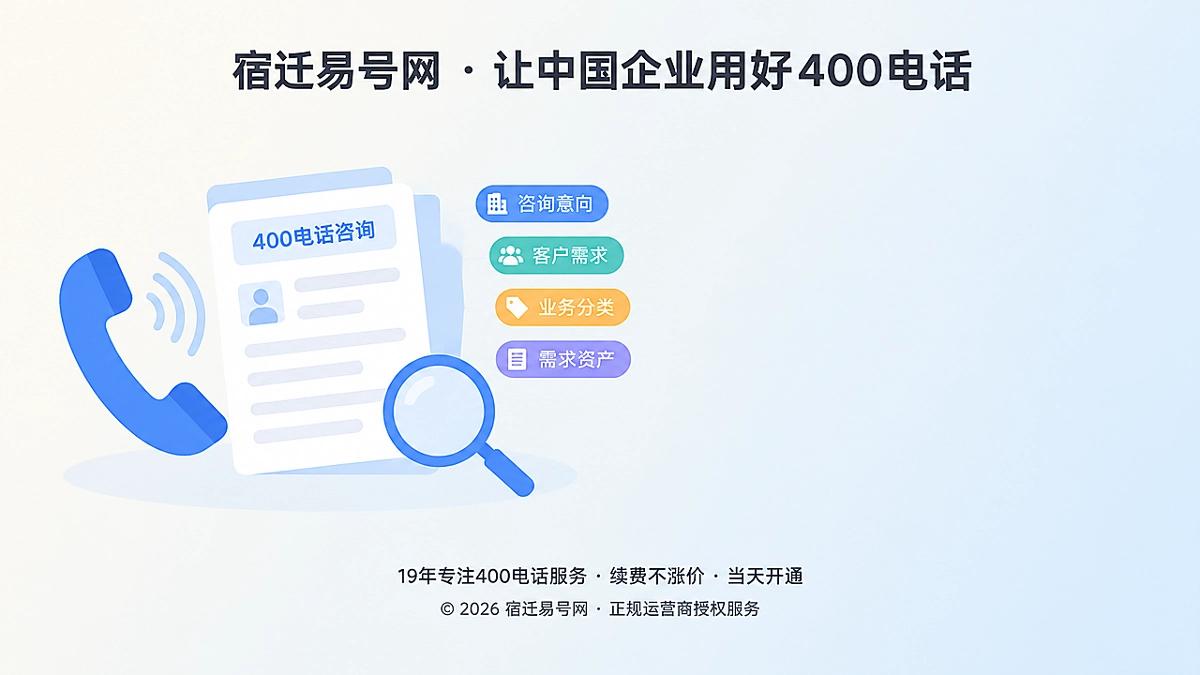 2026年400电话价值呈现：把咨询沉淀为客户需求资产