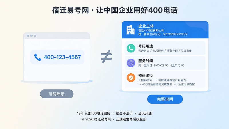 孤立号码页面与完整通信入口说明页对比