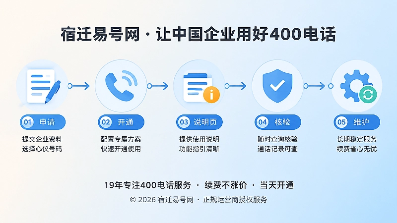 400电话申请、开通、说明页、核验、维护时间线