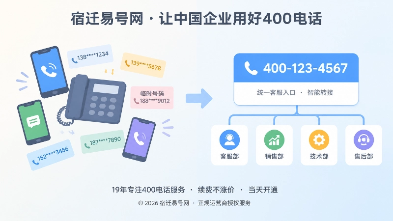 散乱联系方式与统一400电话入口的对比插画