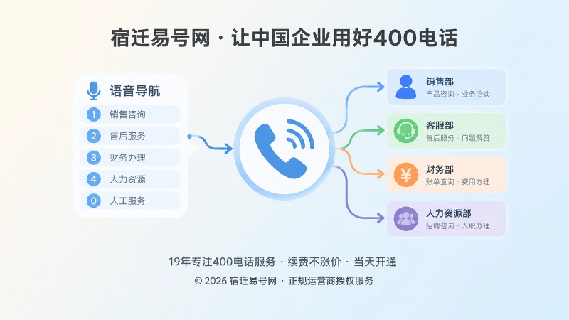 400电话语音导航和按键分流示意图