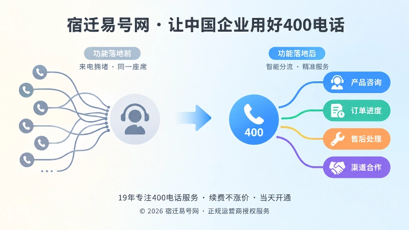 400电话功能落地前后对比示意图